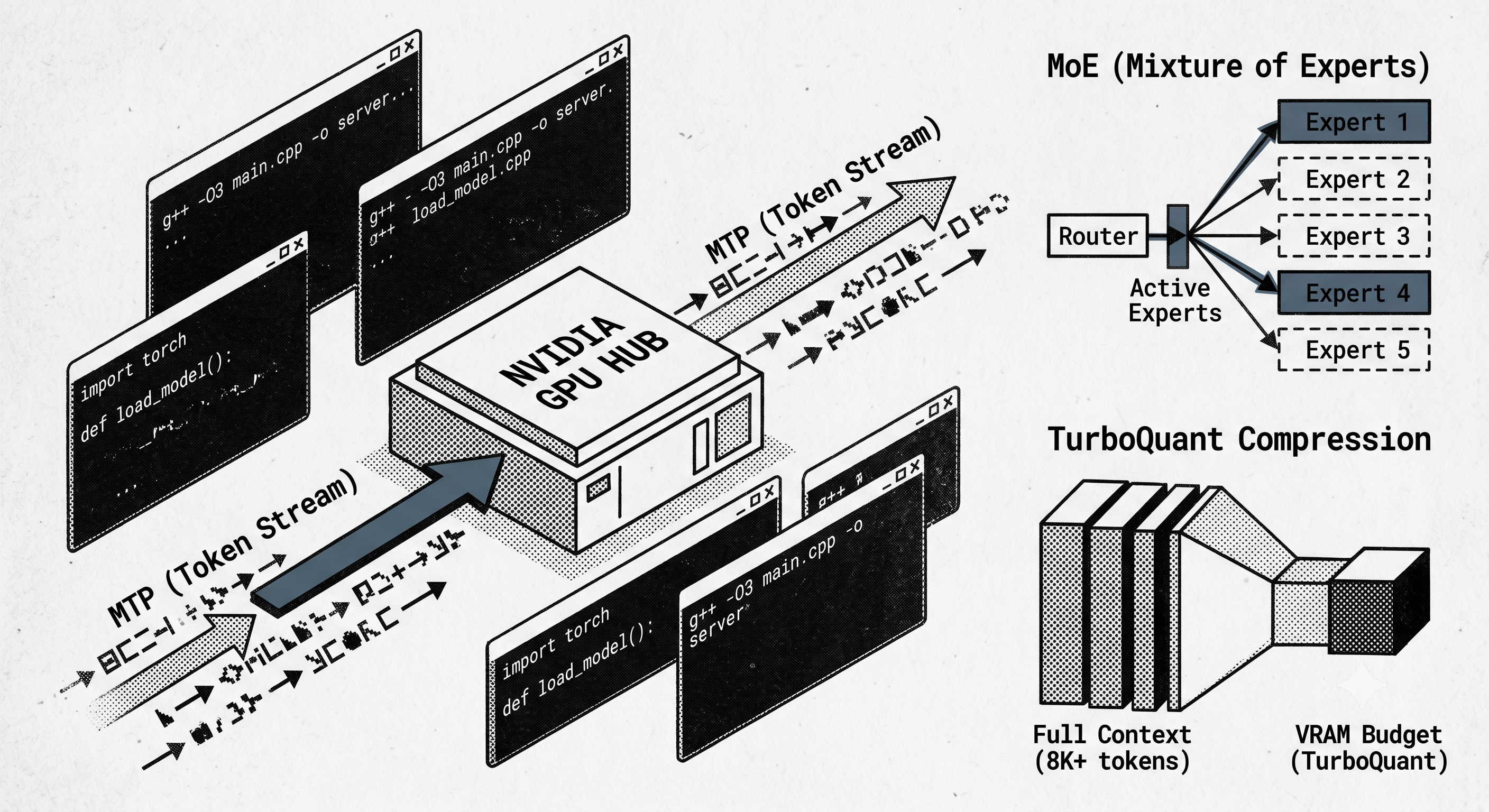 Yak Shaving for Token Speed: Chasing MTP and TurboQuant on Linux